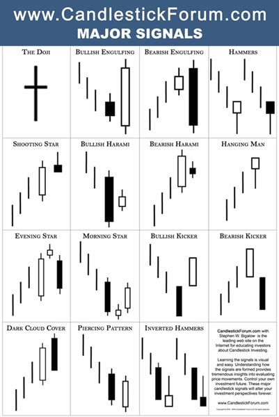 12 candlestick patterns pdf